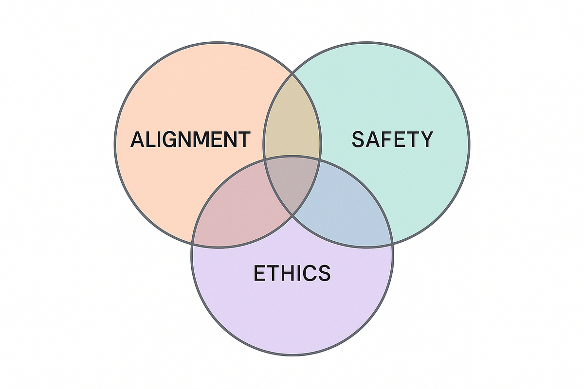 What “Alignment” Actually Means in AI — And What It Doesn’t