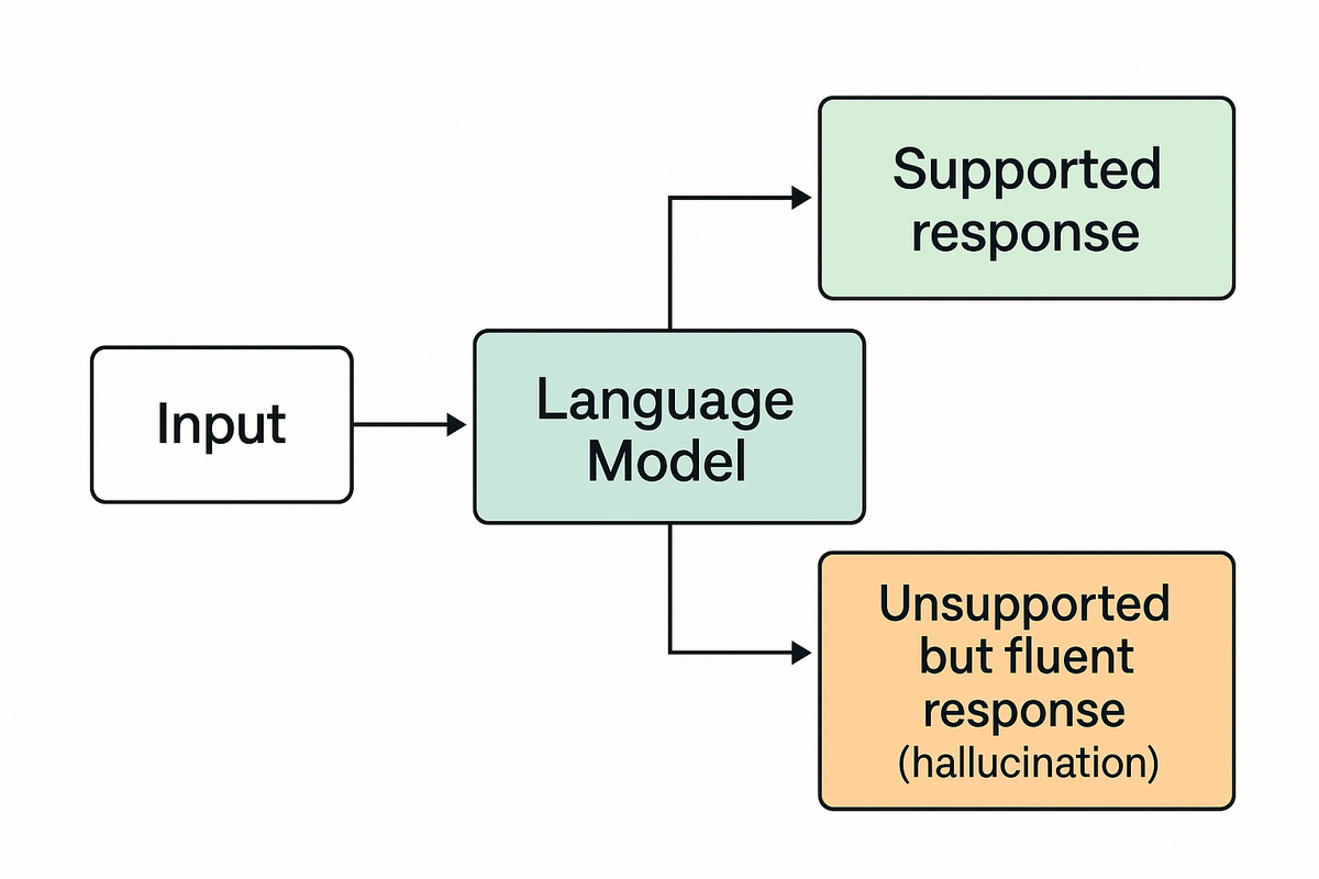 What AI Hallucinations Actually Are — and What They Aren’t