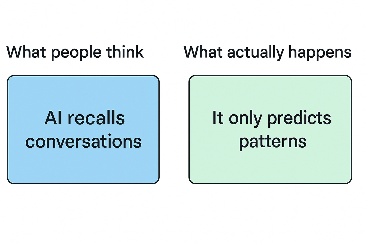 What "Model Memory" Actually Means in AI