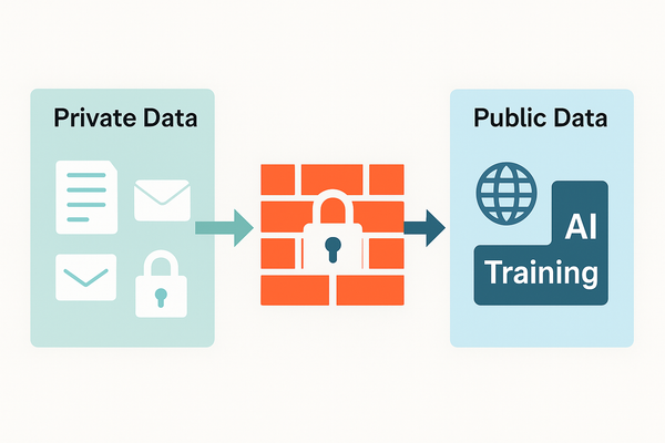 Did OpenAI Train on Everyone’s Private Data?